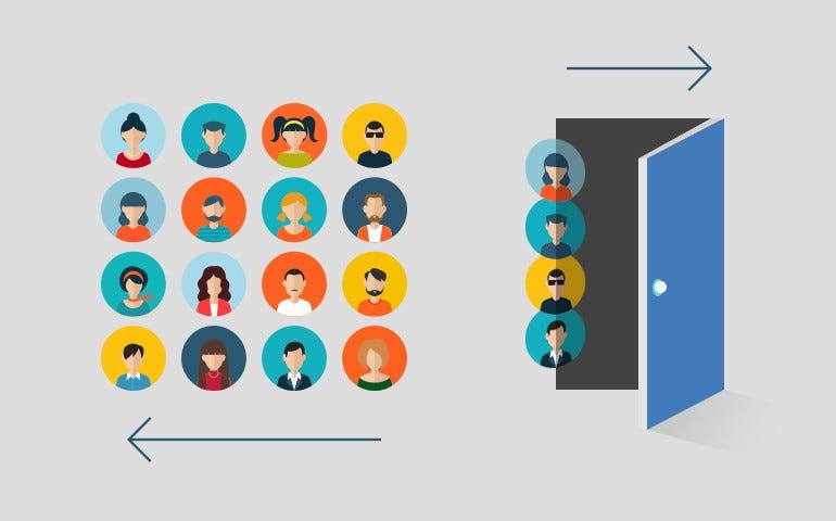 Bank Churn Dashboard